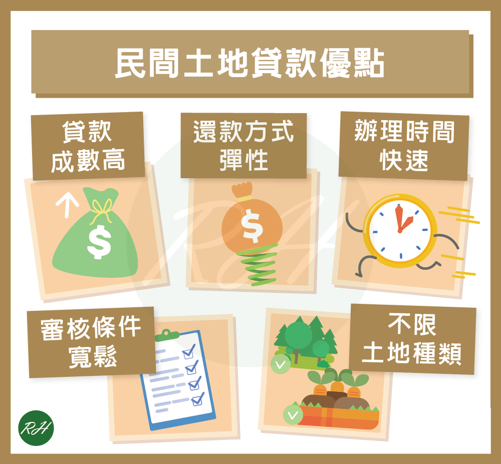 民間土地貸款優點《榮華行銷理財中心》