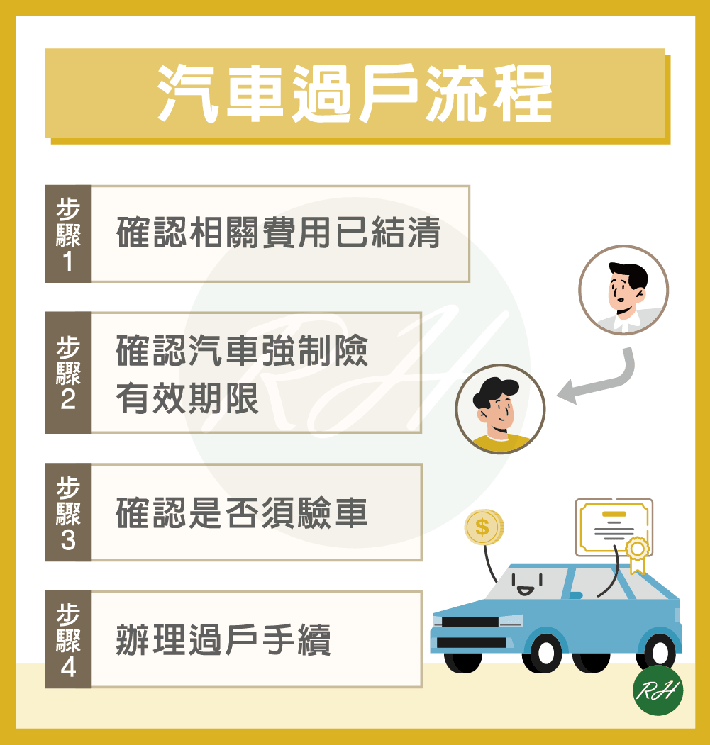 汽車過戶流程《榮華行銷理財中心》