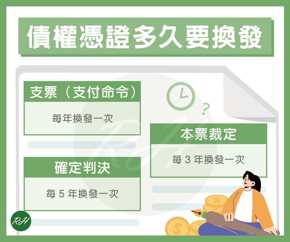 債權憑證多久要換發《榮華行銷理財中心》