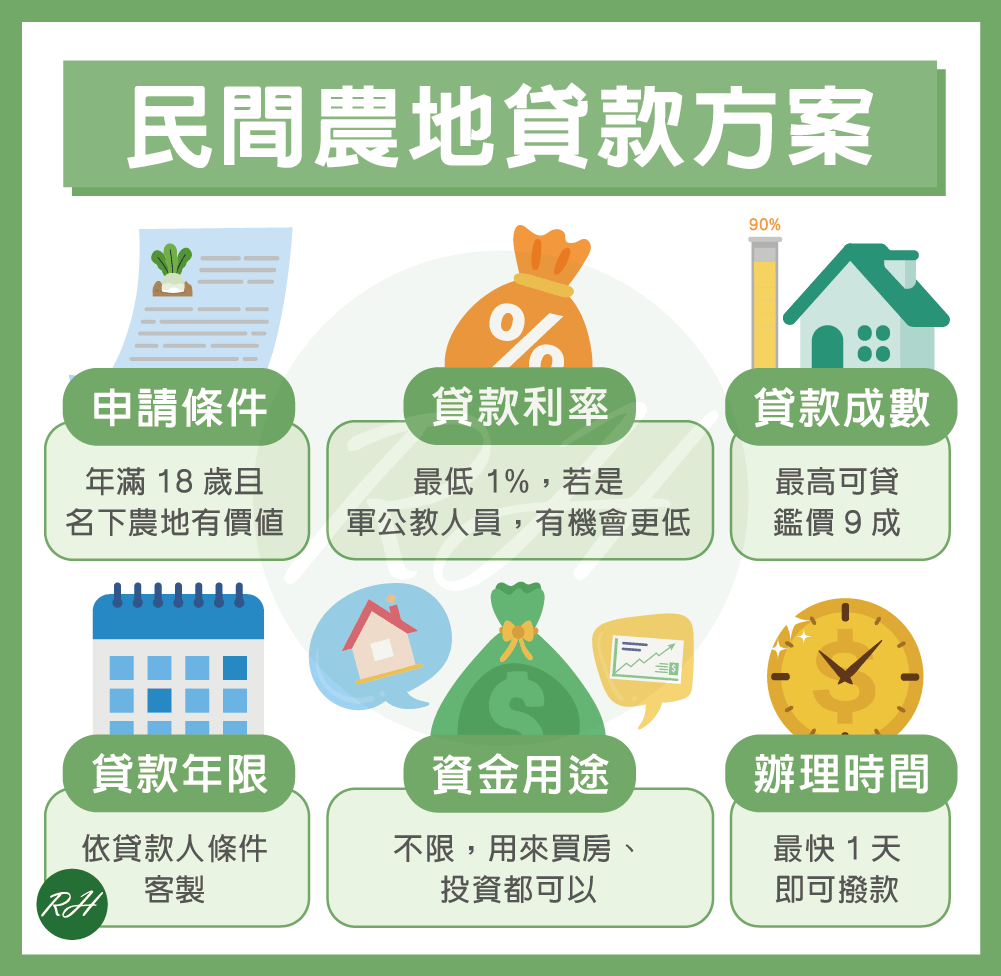 民間農地貸款方案《榮華行銷理財中心》