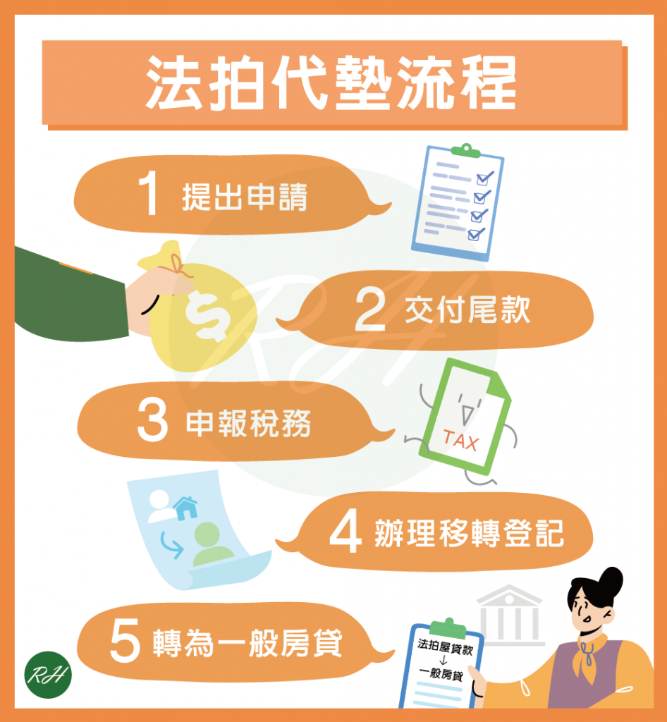 法拍代墊流程《榮華行銷理財中心》
