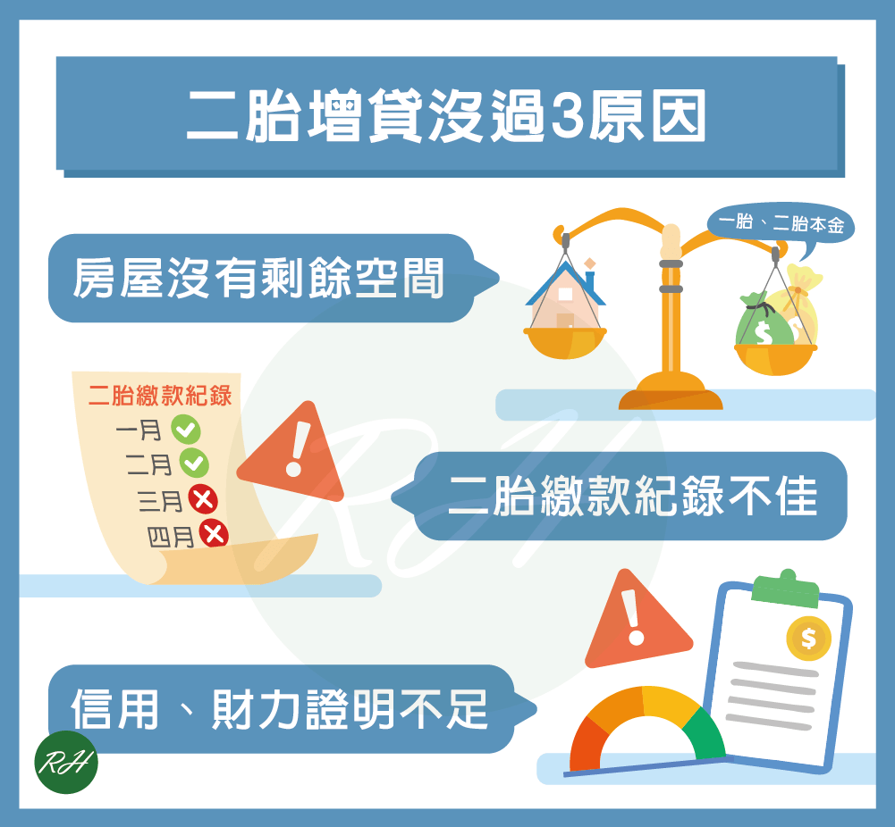 二胎增貸沒過3原因《榮華行銷理財中心》