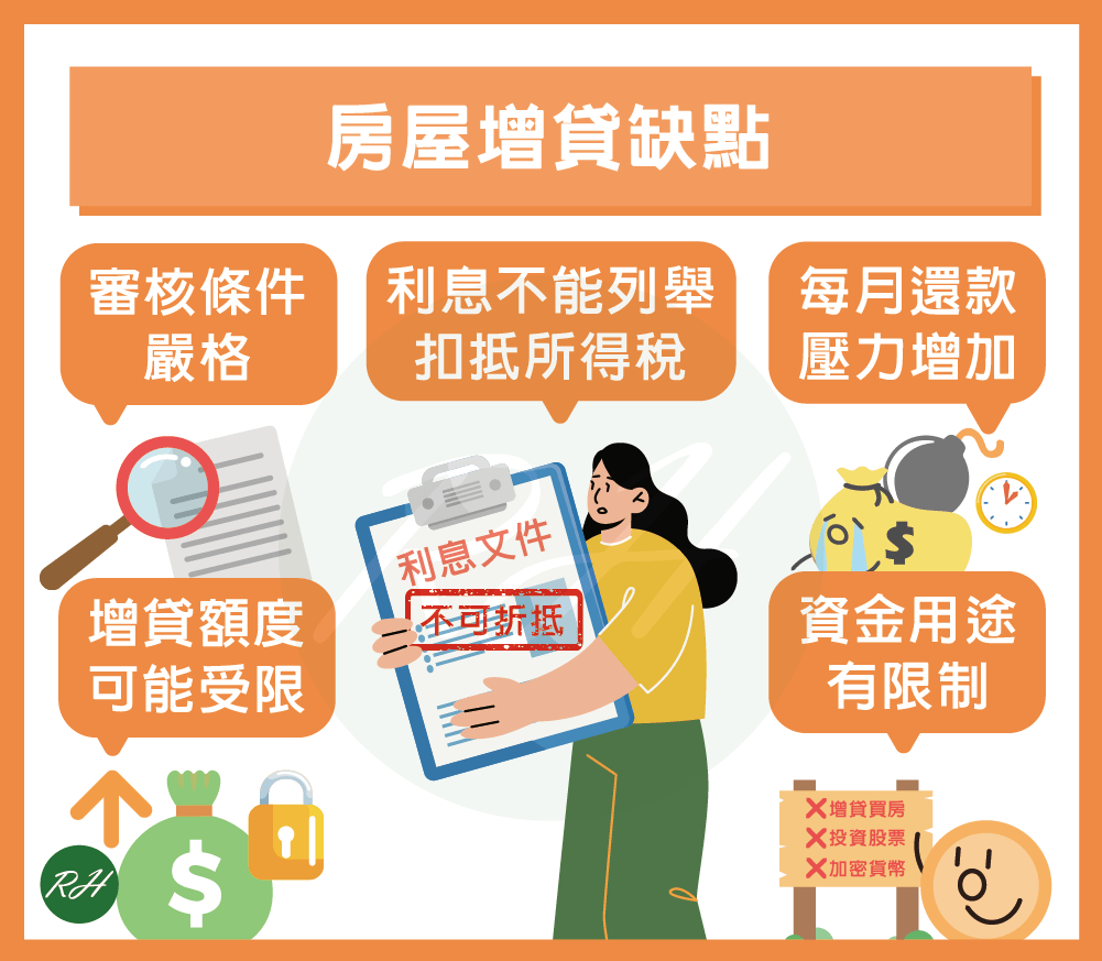 房屋增貸缺點《榮華行銷理財中心》