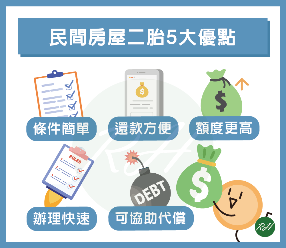 民間房屋二胎5大優點《榮華行銷理財中心》