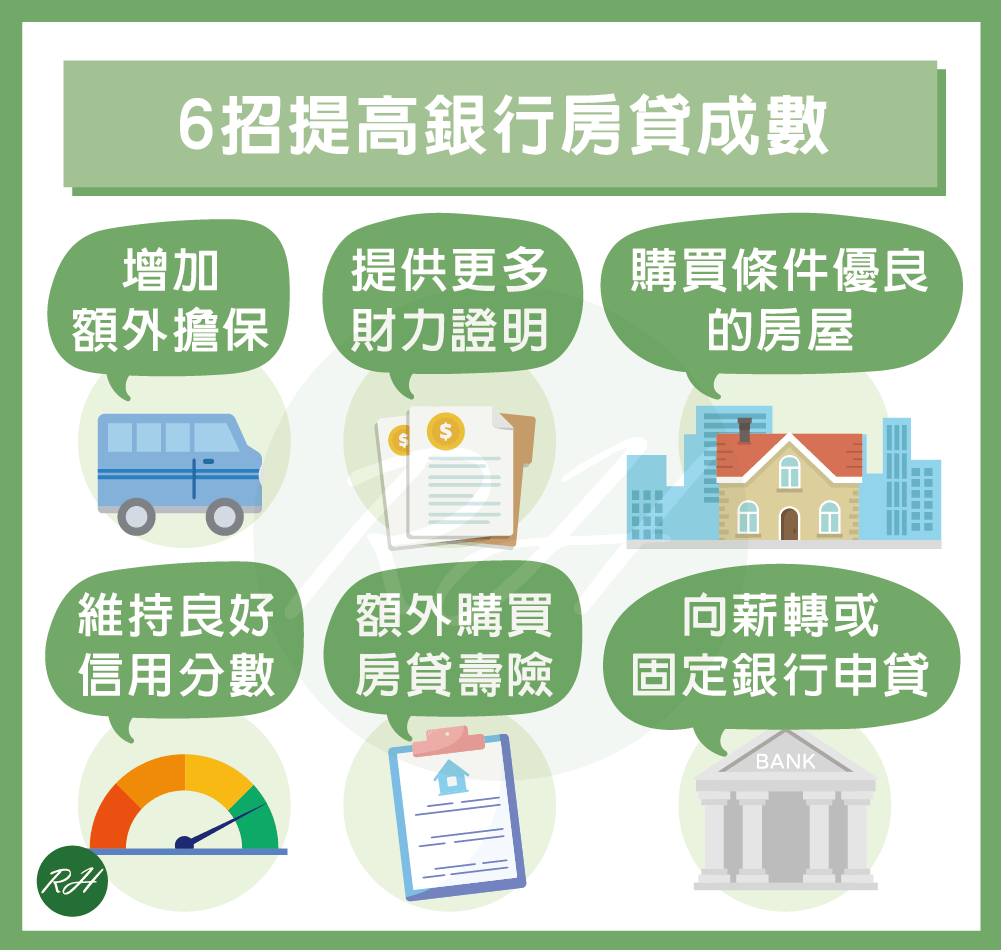 6招提高銀行房貸成數《榮華行銷理財中心》