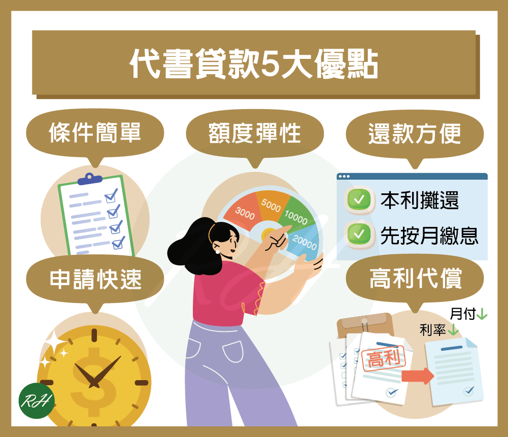 代書貸款5大優點《榮華行銷理財中心》