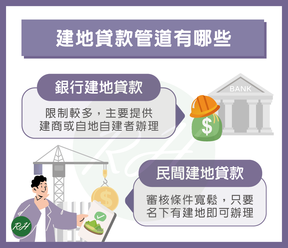 建地貸款管道有哪些《榮華行銷理財中心》