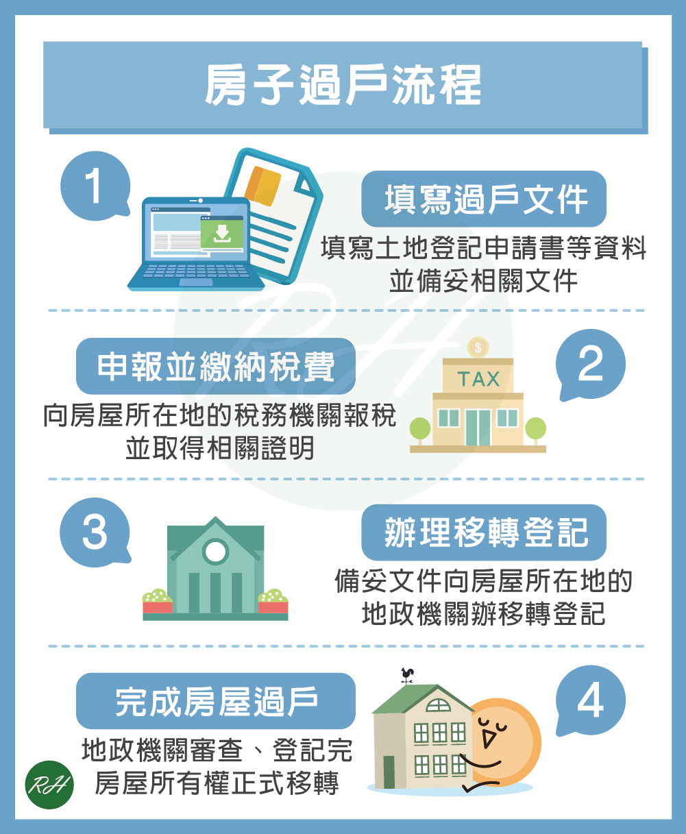 房子過戶流程《榮華行銷理財中心》