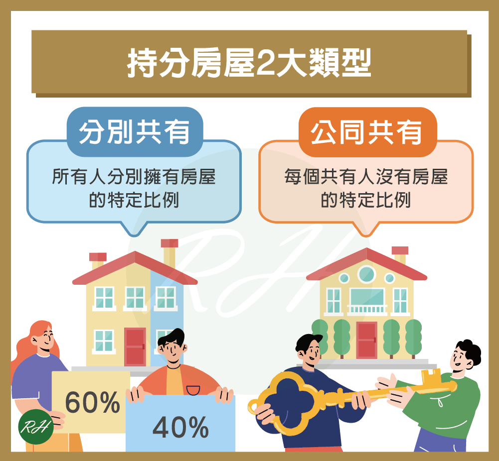 持分房屋2大類型《榮華行銷理財中心》