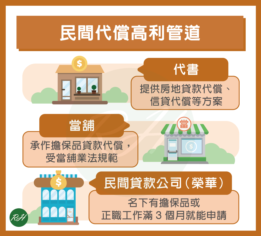 民間代償高利管道《榮華行銷理財中心》