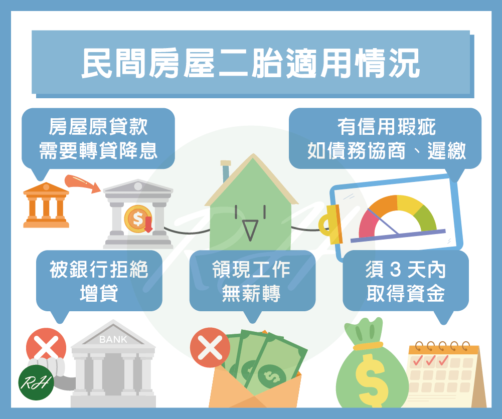 民間房屋二胎適用情況《榮華行銷理財中心》