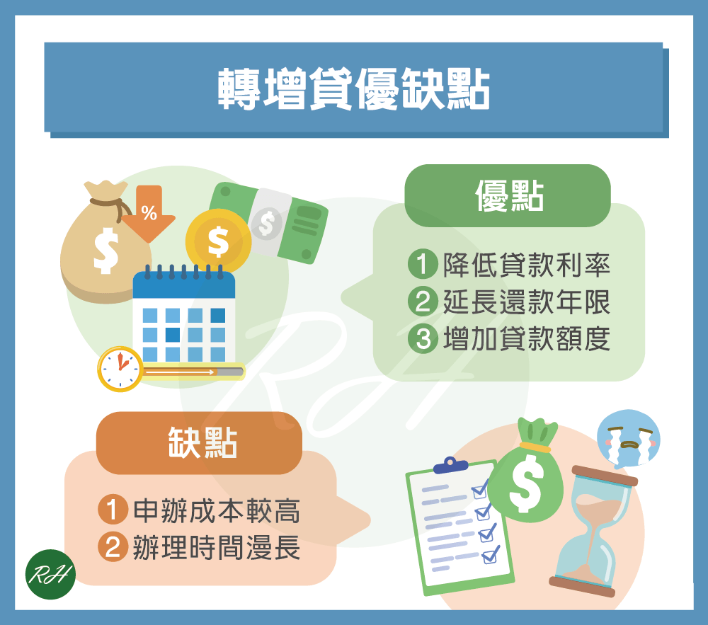 轉增貸優缺點《榮華行銷理財中心》