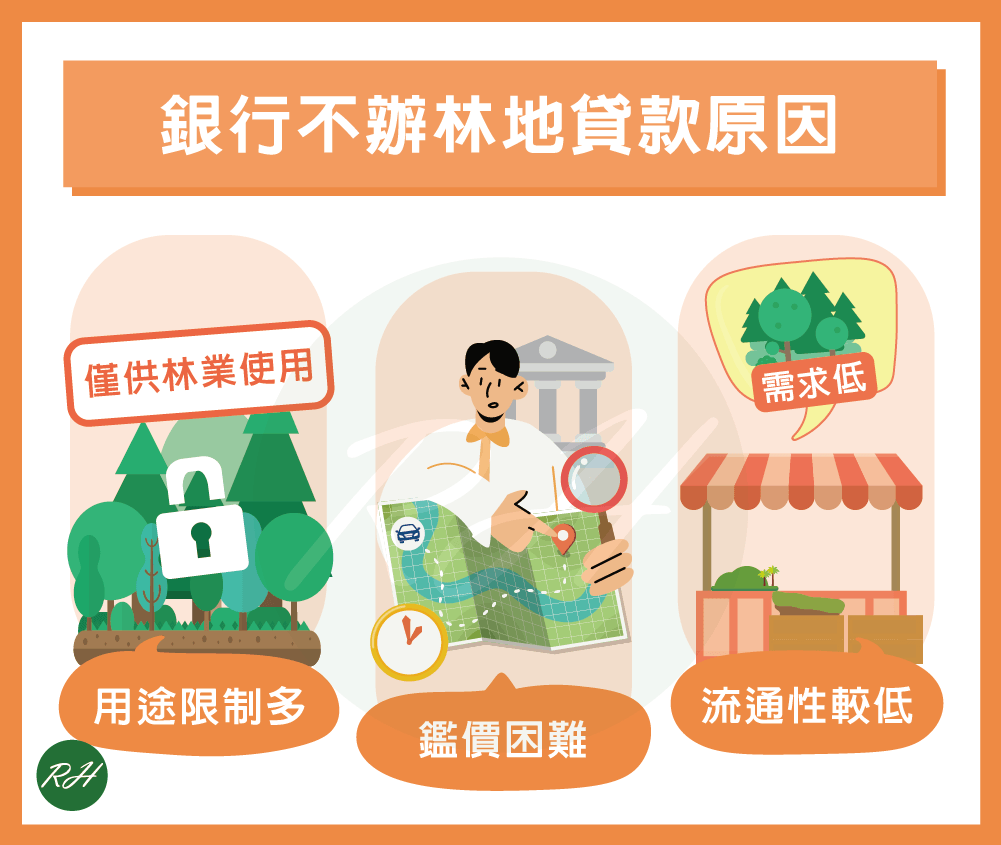 銀行不辦林地貸款原因《榮華行銷理財中心》