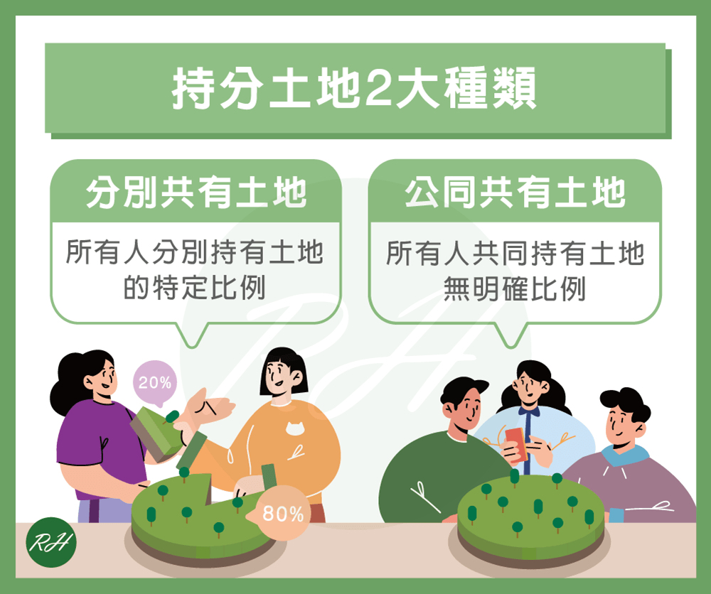 持分土地2大種類《榮華行銷理財中心》