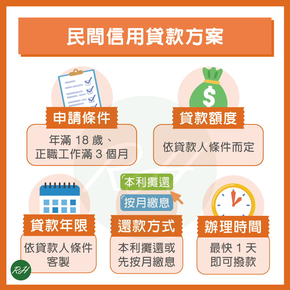 民間信用貸款方案《榮華行銷理財中心》
