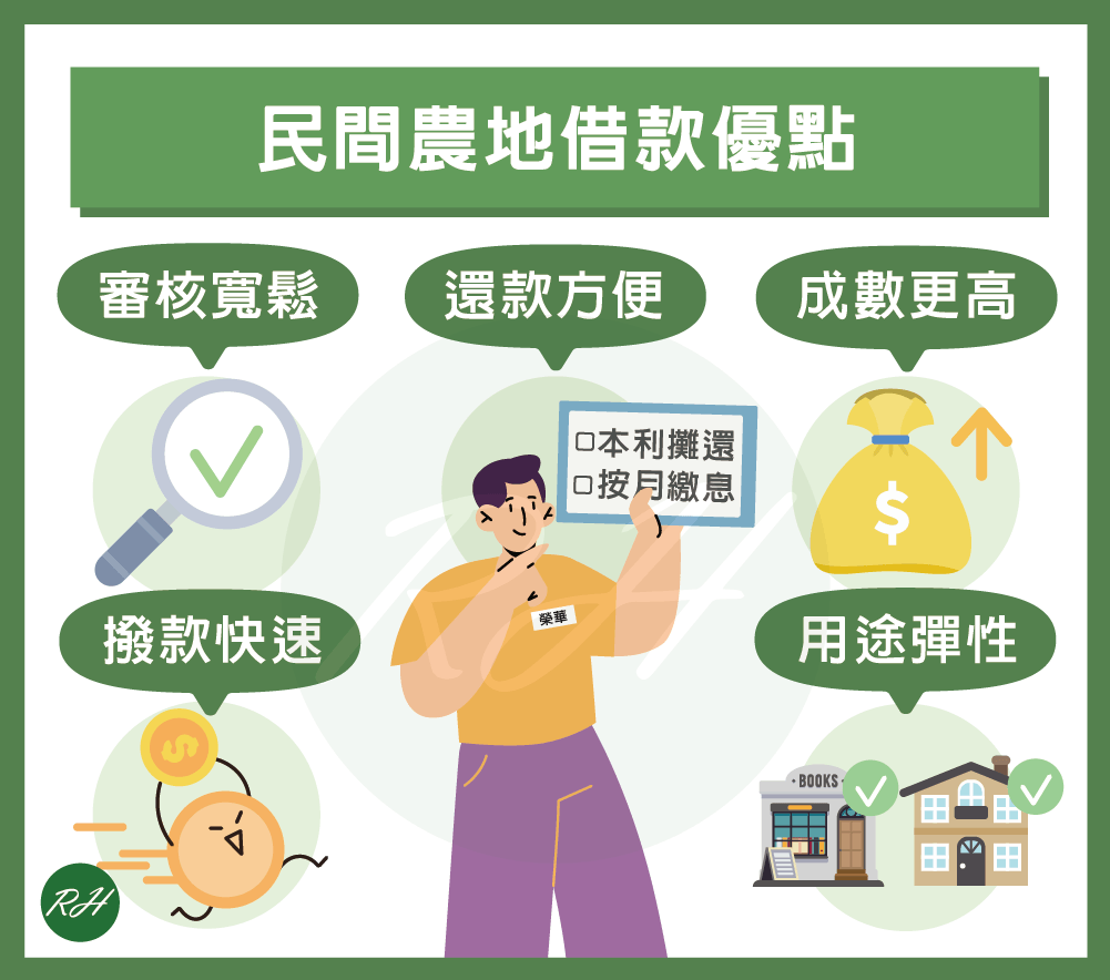 民間農地借款優點《榮華行銷理財中心》