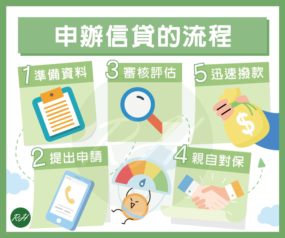 申辦信貸的流程《榮華行銷理財中心》
